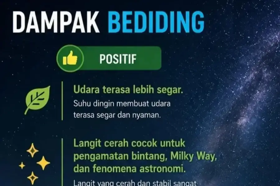 Ilustrasi bediding/Dok BMKG