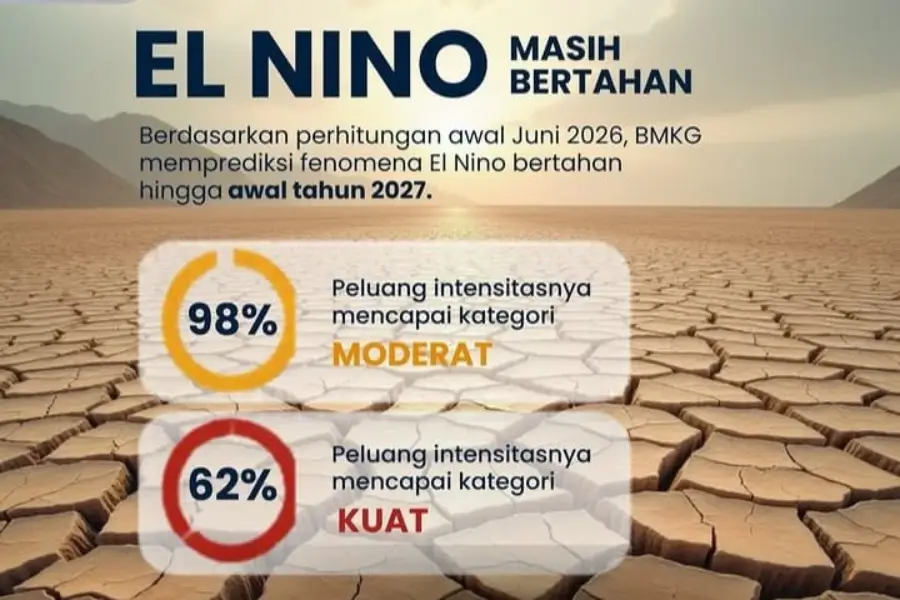 Dampak El Nino