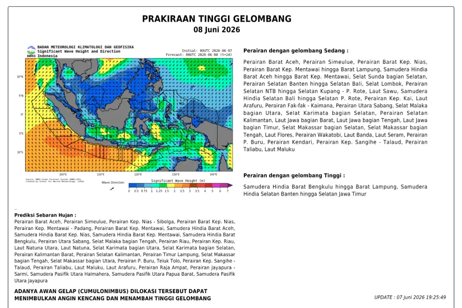 Gelombang tinggi/Dok BMKG