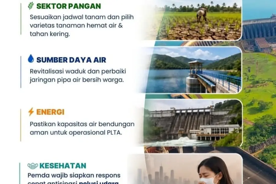 Dampak El Nino saat kemarau/Dok BMKG