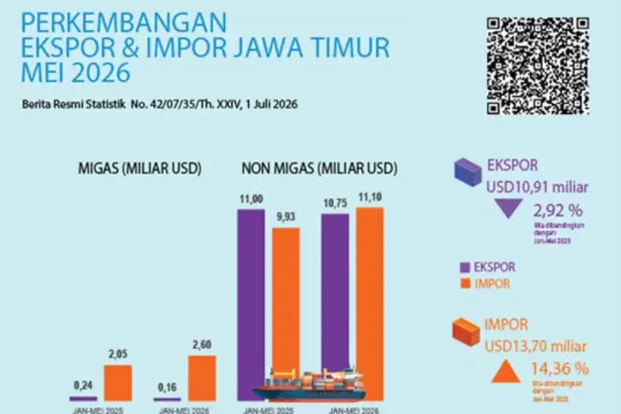 BPS Jatim