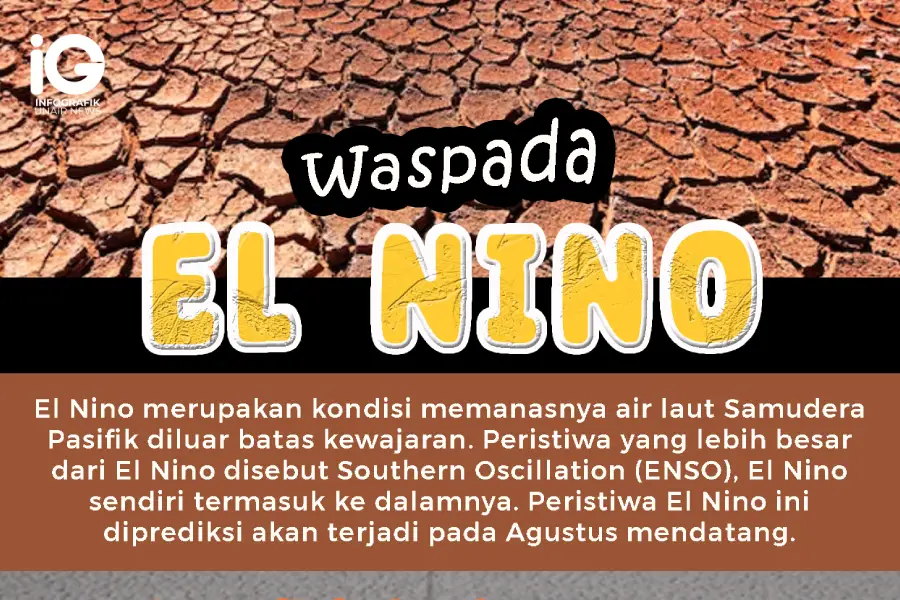 Ilustrasi waspada el nino/Dok Unair