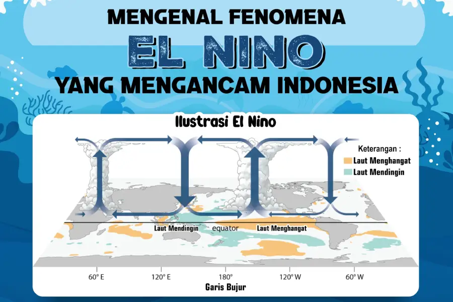 Mengenal El Nino, Dampaknya di Indonesia: Picu Kekeringan hingga Karhutla Mengenal El Nino Mengancam Indonesia/Dok BMKG