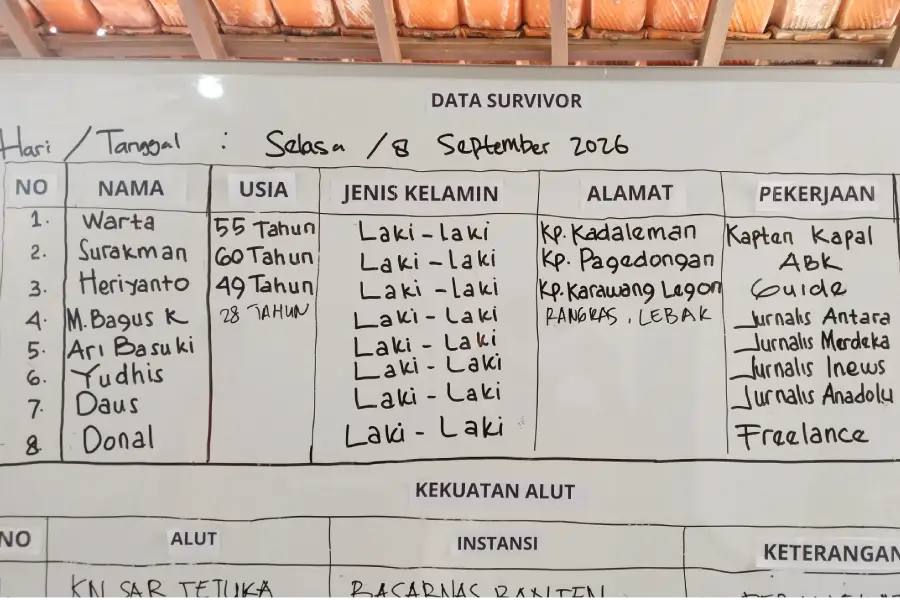 8 Orang Hilang Kontak Saat Liputan Anak Krakatau, Ini Identitas 5 Jurnalis-3 Awak Kapal Data 5 jurnalis dan 3 awak kapal yang meliput perkembangan Gunung Anak Krakatau/Iman D Nugroho