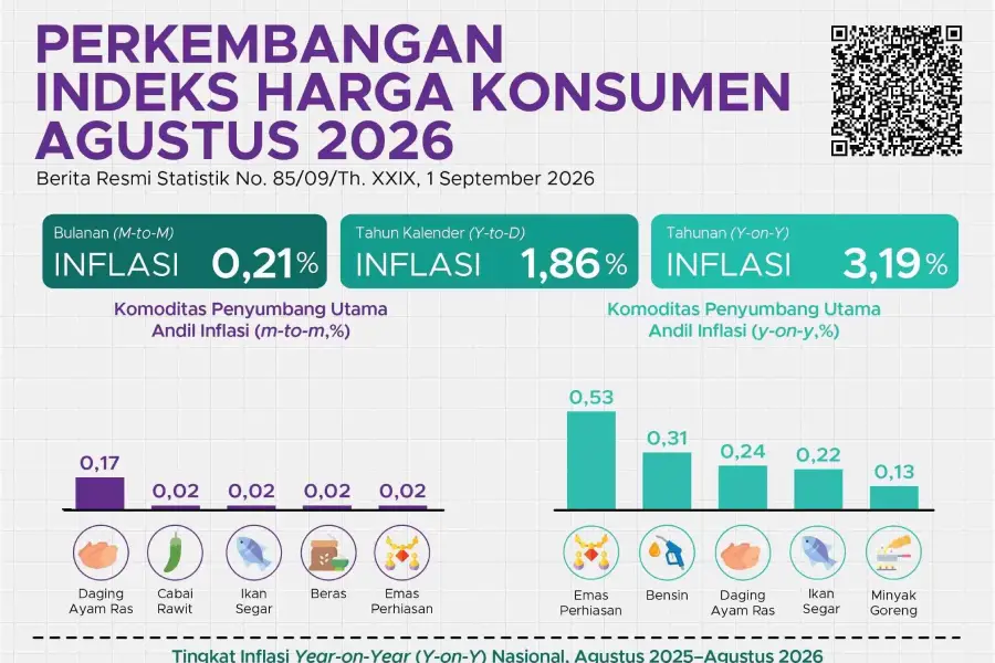 Badan Pusat Statistik (BPS)