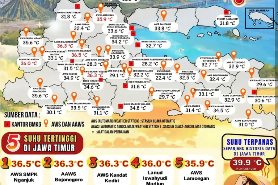 Suhu Jawa Timur Tembus 37,1 Derajat Celsius, Ini Daerah Terpanas Suhu udara di sejumlah wilayah Jawa Timur/Dok BMKG Iklim Jatim