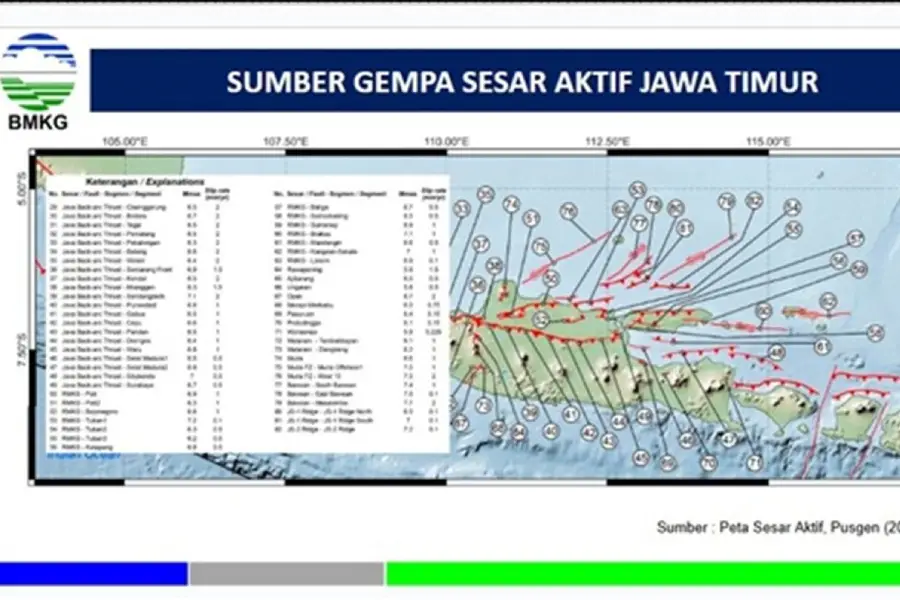 Sesar Aktif di Surabaya Melintasi Wilayah Mana Saja? Ini Kata BMKG Sesar aktif di Jatim melewati Madura-Surabaya-Sidoarjo-Pasuruan