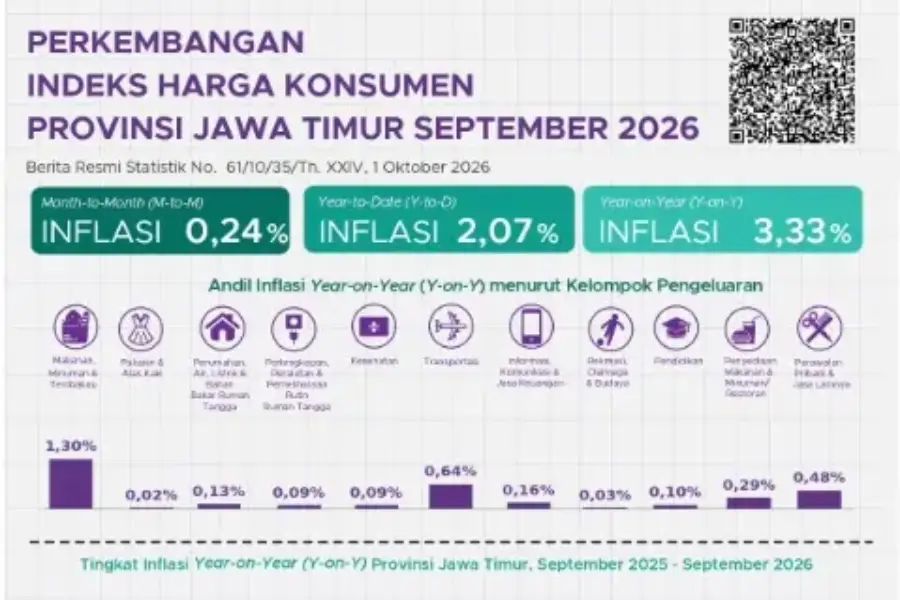 BPS Provinsi Jawa Timur