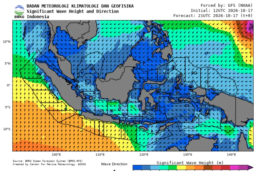 Gelombang maritim/Dok BMKG